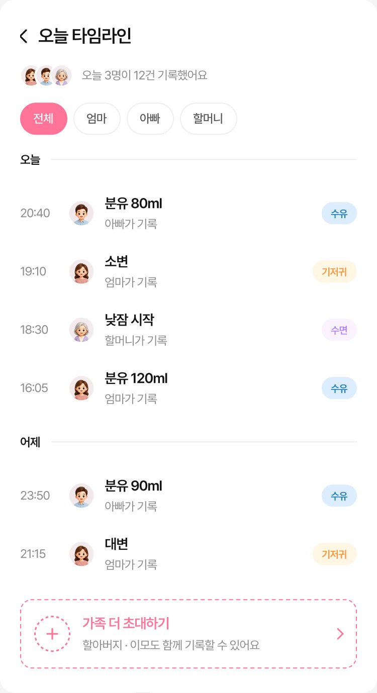 오늘 타임라인 — 오늘 3명이 12건 기록했어요