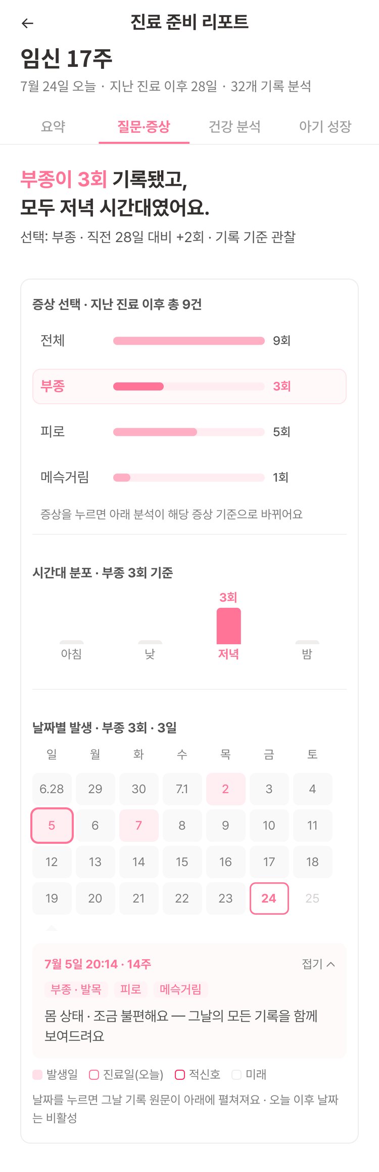 진료 준비 리포트 — 질문·증상: 부종이 3회 기록됐고 모두 저녁 시간대였어요