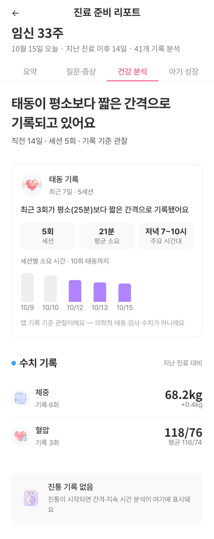 진료 준비 리포트 — 건강 분석: 태동이 평소보다 짧은 간격으로 기록되고 있어요